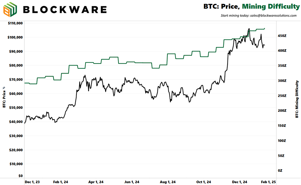 Blockware Solutions