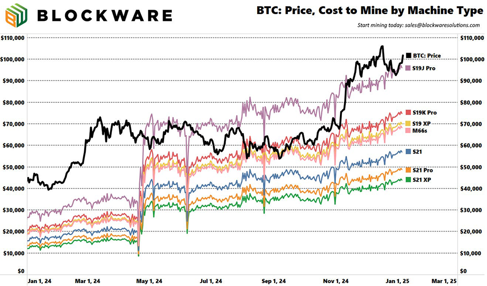 Blockware Solutions