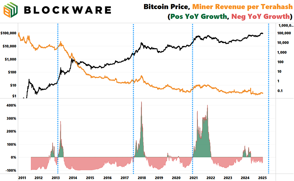 Blockware Solutions